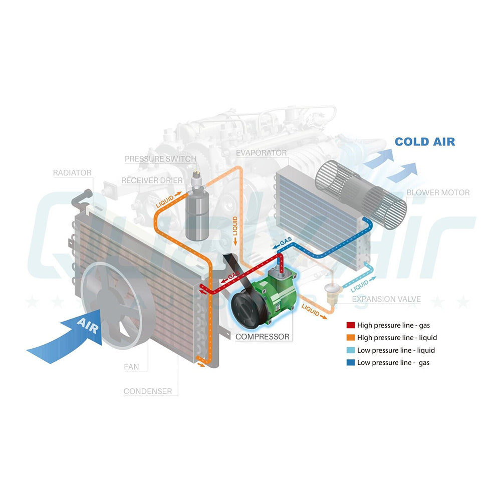 New A/C Compressor Sanden SD508 & H14 Premium Line 12V - 2A - Qualy Air
