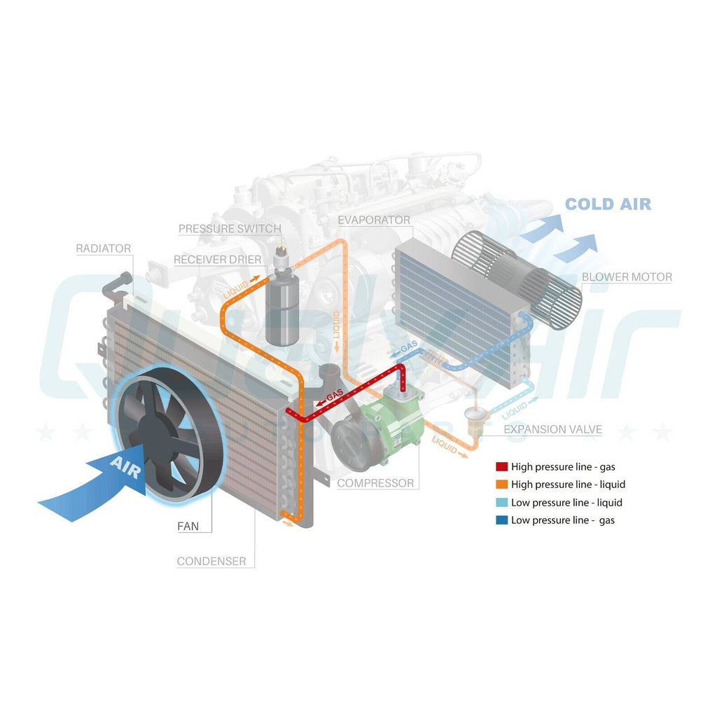A/C Radiator-Condenser Fan for BMW 525i, 528i, 530i, 540i QU - Qualy Air
