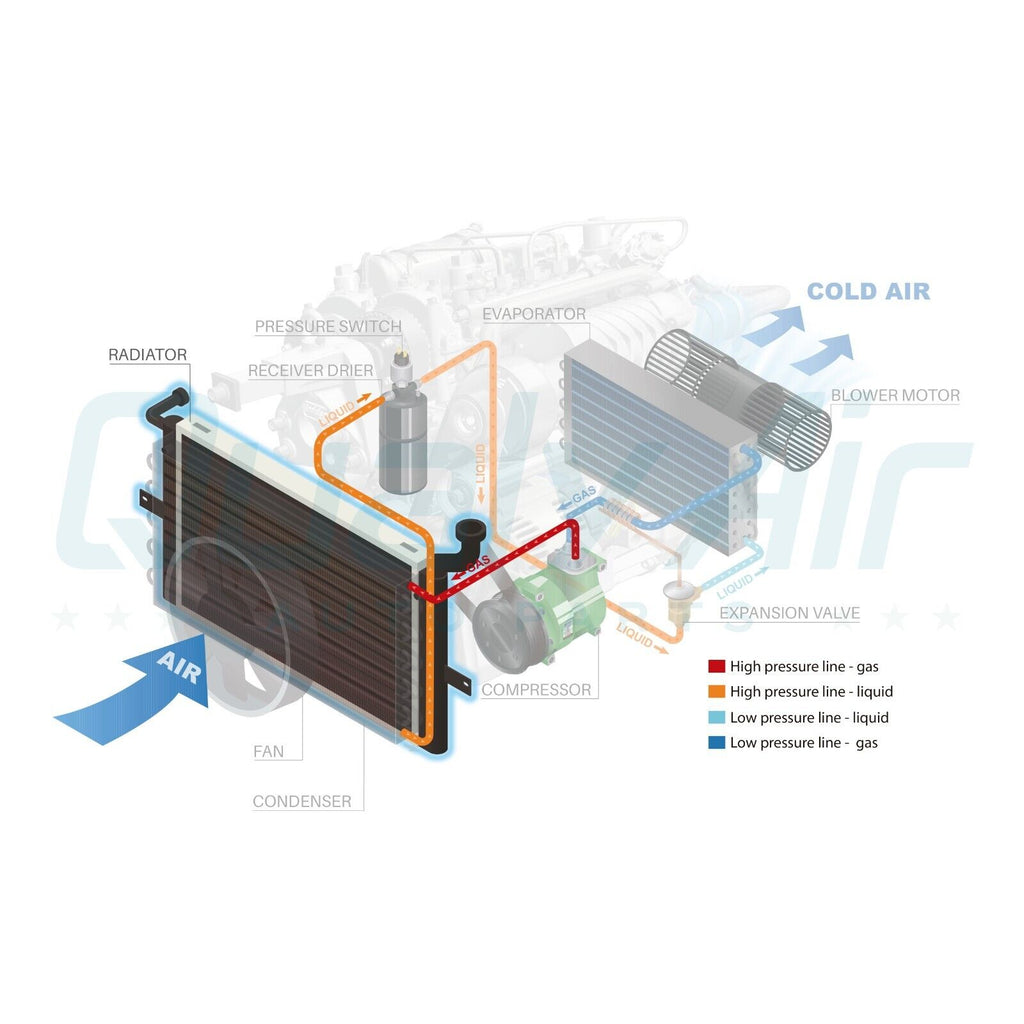 NEW Radiator for Audi TT / Volkswagen Bora, Golf, GTI, Jetta, Passat, R32 - Qualy Air