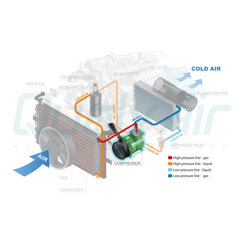 New A/C Compressor for Hyundai Genesis Coupe 2013-2016 V6 3.8L