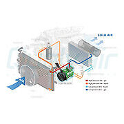 A/C Compressor for Buick Rendezvous / Chevrolet Venture / Oldsmobile Silho... QU - Qualy Air