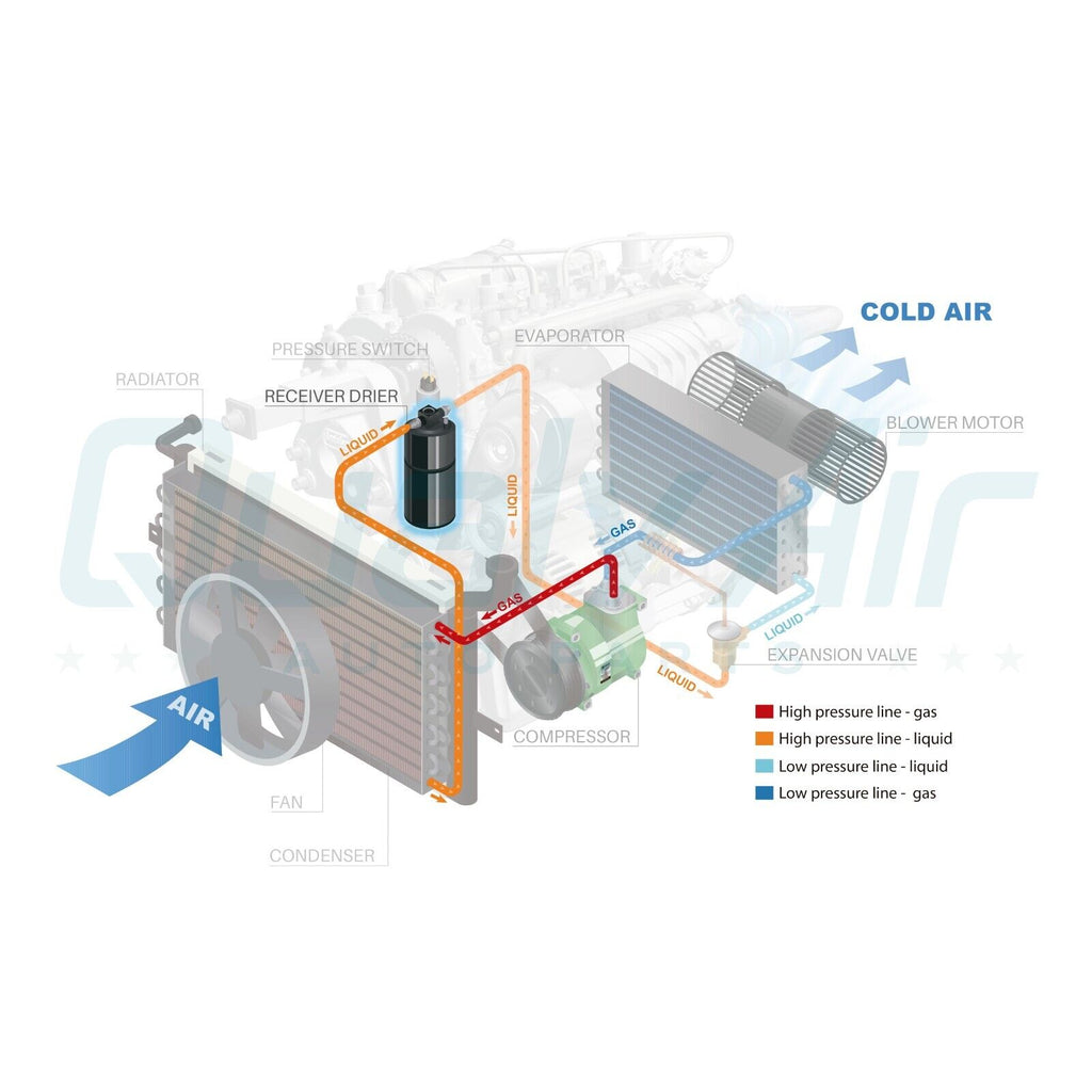 A/C Receiver Drier for Ford Thunderbird / Jaguar S-Type / Lincoln LS QR - Qualy Air