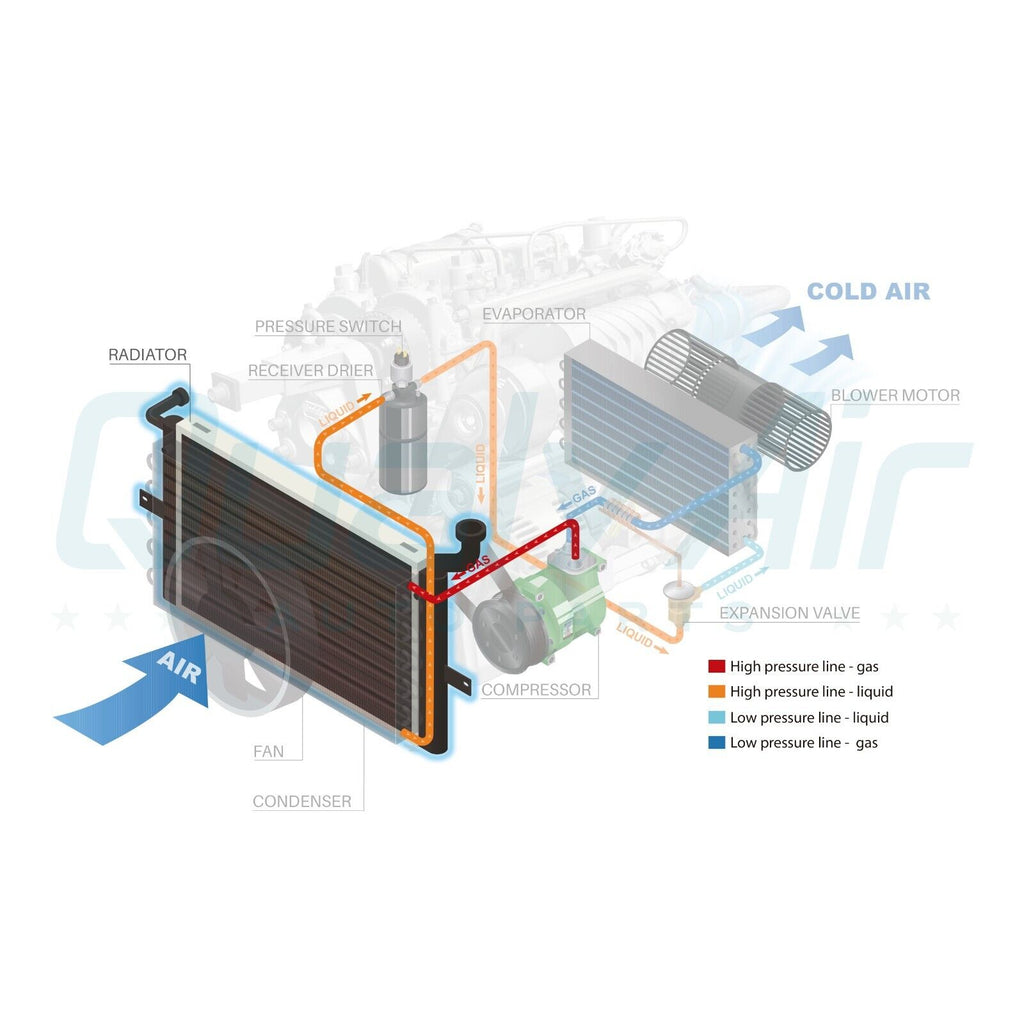 Radiator for Magentis, Optima / Sonata QL - Qualy Air