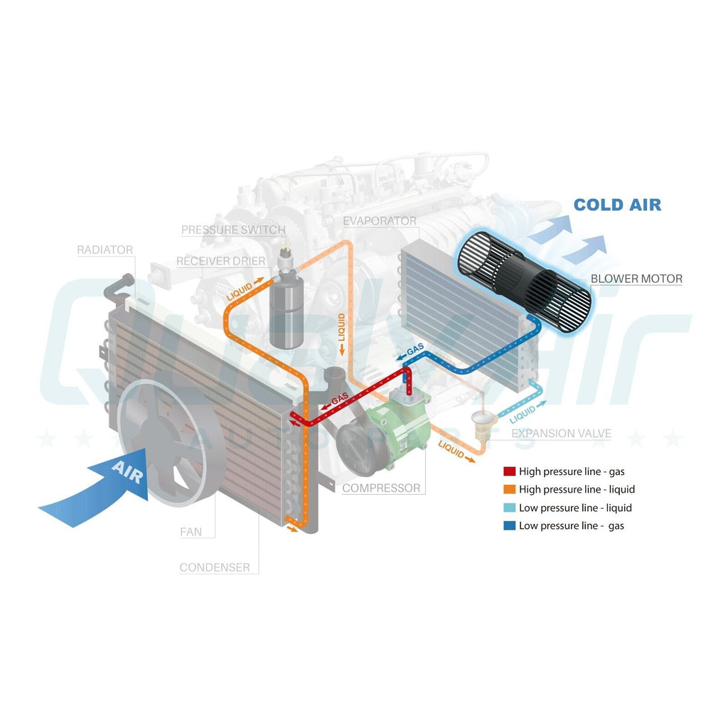 A/C Blower Motor for Ford E-150, E-150 Club Wagon, E-250, E-350 Clu... QU - Qualy Air