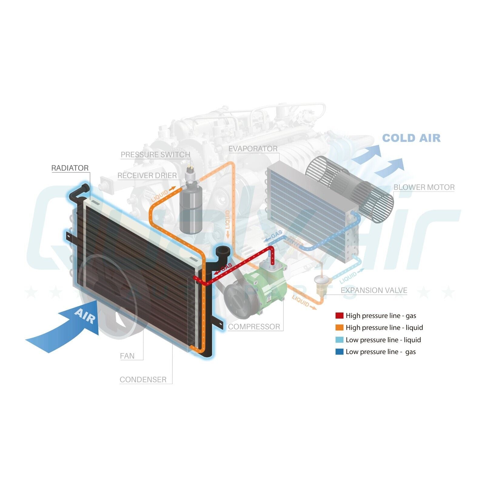 NEW Radiator for Chev / GMC Silverado 2500 HD, Silverado 3500 HD, Silverado.. QU - Qualy Air