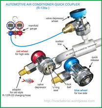 Load image into Gallery viewer, High/Low Adjustable AC R134a Quick Coupler Connector Adapter 1/4&quot; SAE - Qualy Air