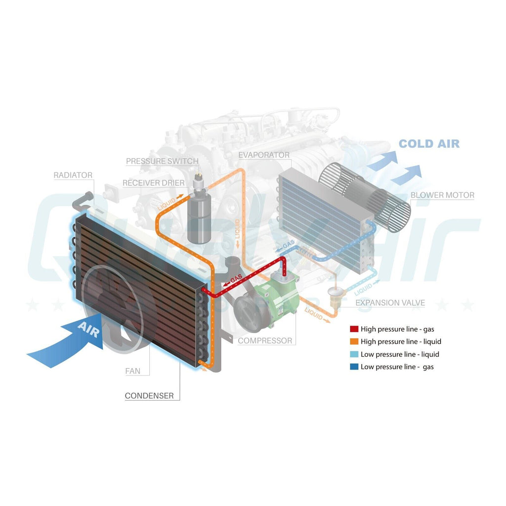 New AC Condenser for Hyundai Tucson - 2005 to 2009 / Kia Sportage - 2005 to 2010 - Qualy Air