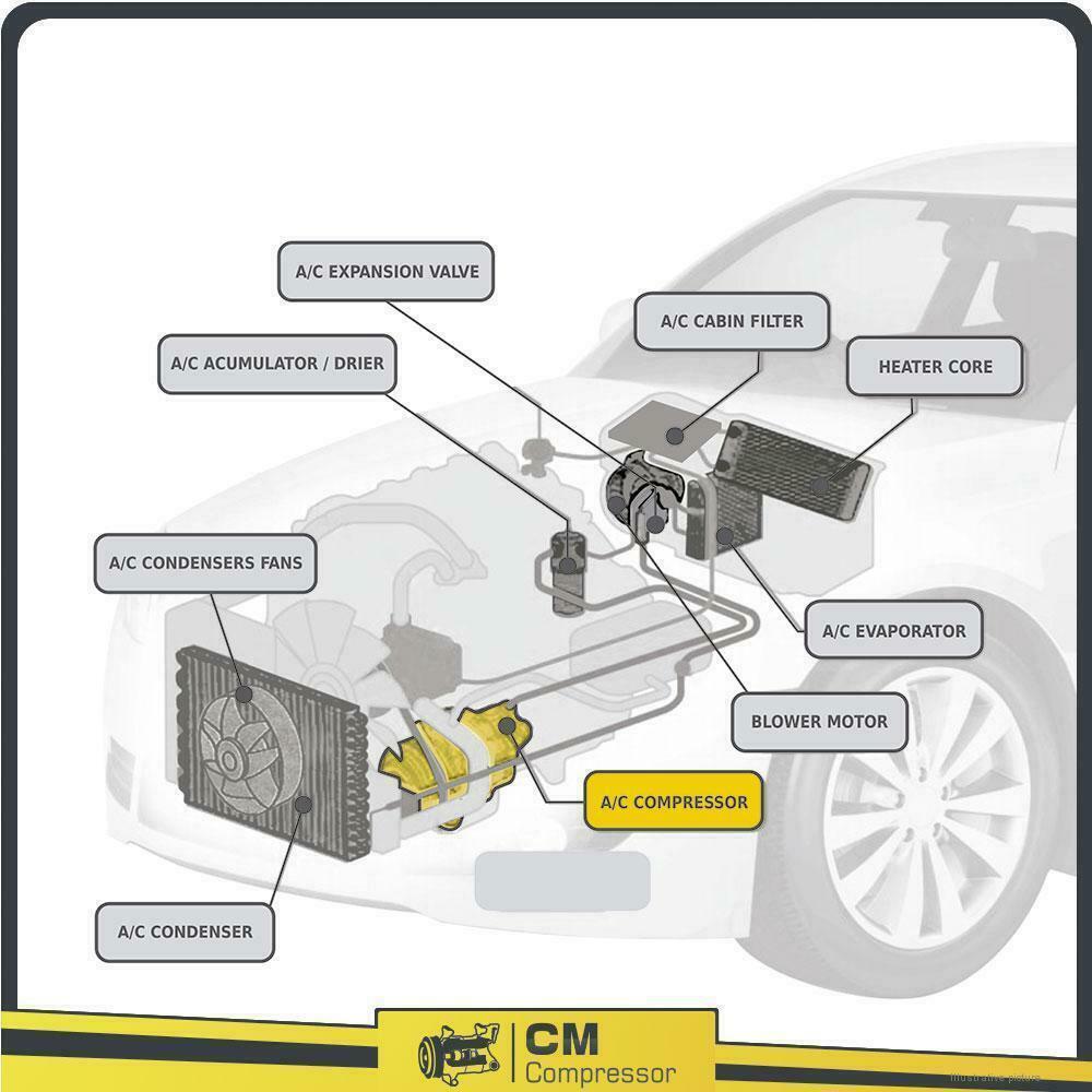 New OEM A/C Compressor for Hyundai Sonata 2.0L 2.4L 2011-14 / Kia Optima 2011 - Qualy Air