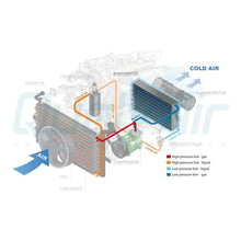 Load image into Gallery viewer, New A/C Evaporator Core for Chevrolet Nova / Toyota Corolla, Tercel QH - Qualy Air