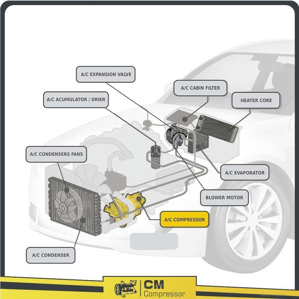 New A/C Compressor for Ford New Holland Tractor / CASE - OE# 5165548 / 5165549 - Qualy Air
