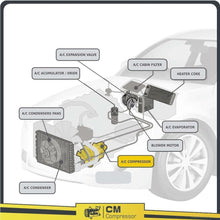 Load image into Gallery viewer, A/C Compressor for Freightliner CENTURY, Columbia, FL70, M2 106, SPRINTER,... QU - Qualy Air